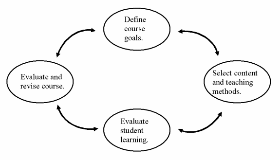 designing-a-course-center-for-teaching-and-learning