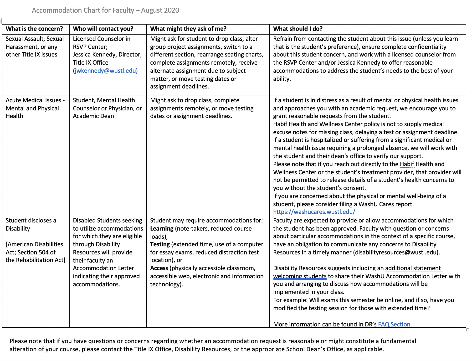 Accommodation Chart For Faculty And Instructors Center For Teaching