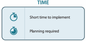 Shows the icons for whether a strategy takes little time to implement or if it requires some planning